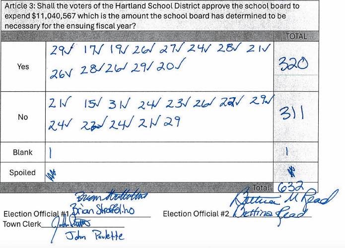 A document tallying votes for the school budget vote in Hartland, Vt., on April 2, 2024. (Courtesy Town of Hartland)